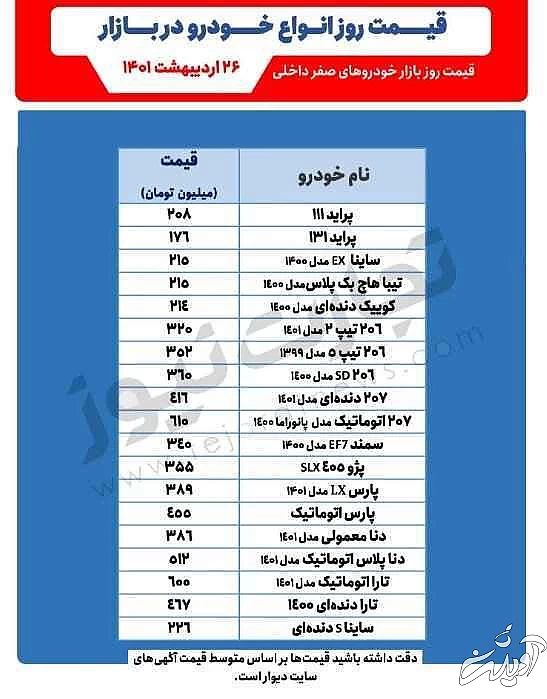پژو پارس ترمز برید - جدیدترین قیمت خودروهای پرطرفدار